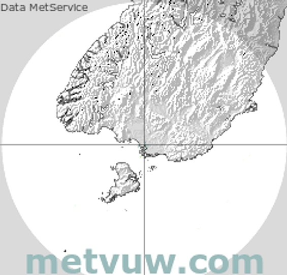 radar chart for Wednesday, March 11th, 2026 at 9:00 AM