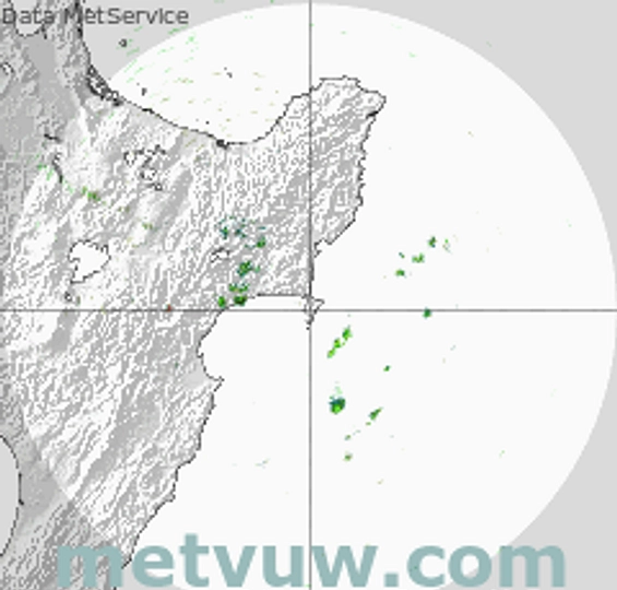 radar chart for Wednesday, March 11th, 2026 at 3:00 PM