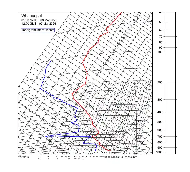 upper air chart for Monday, March 2nd, 2026 at 12:00 PM