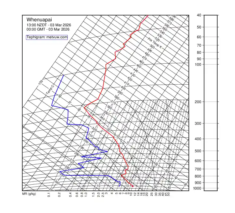 upper air chart for Tuesday, March 3rd, 2026 at 12:00 AM