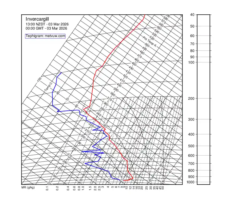 upper air chart for Tuesday, March 3rd, 2026 at 12:00 AM