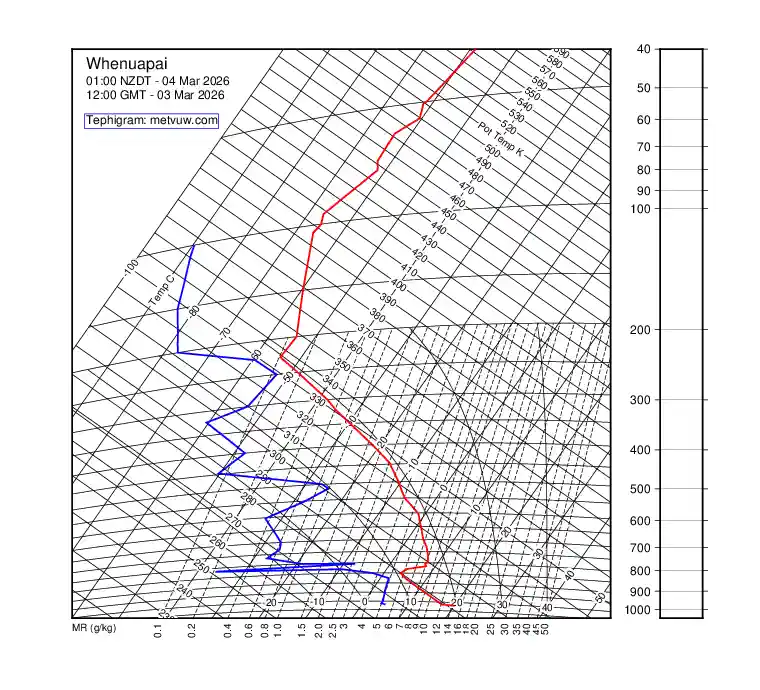 upper air chart for Tuesday, March 3rd, 2026 at 12:00 PM