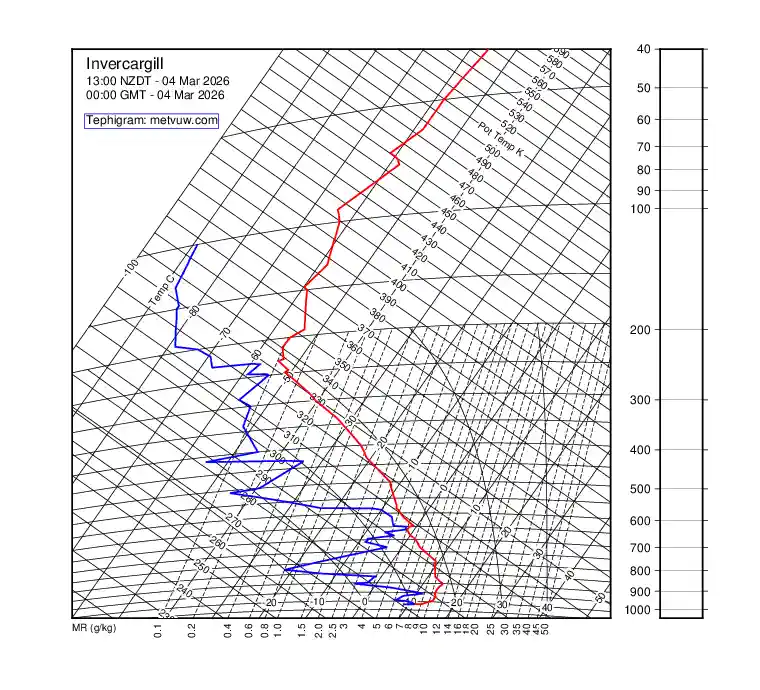 upper air chart for Wednesday, March 4th, 2026 at 12:00 AM