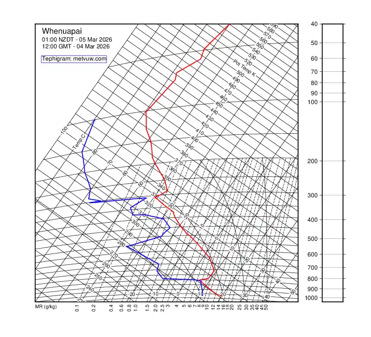 upper air chart for Wednesday, March 4th, 2026 at 12:00 PM