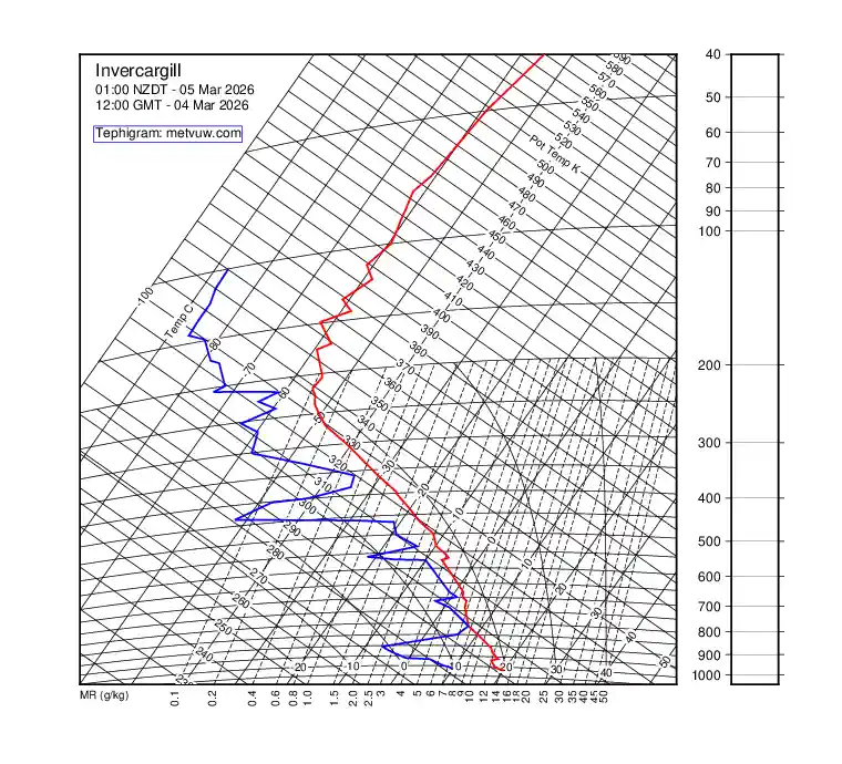 upper air chart for Wednesday, March 4th, 2026 at 12:00 PM