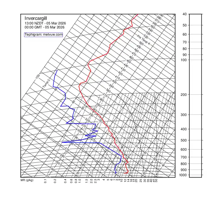upper air chart for Thursday, March 5th, 2026 at 12:00 AM