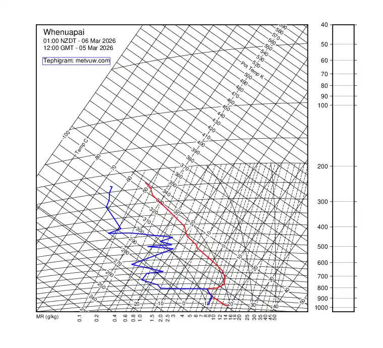 upper air chart for Thursday, March 5th, 2026 at 12:00 PM