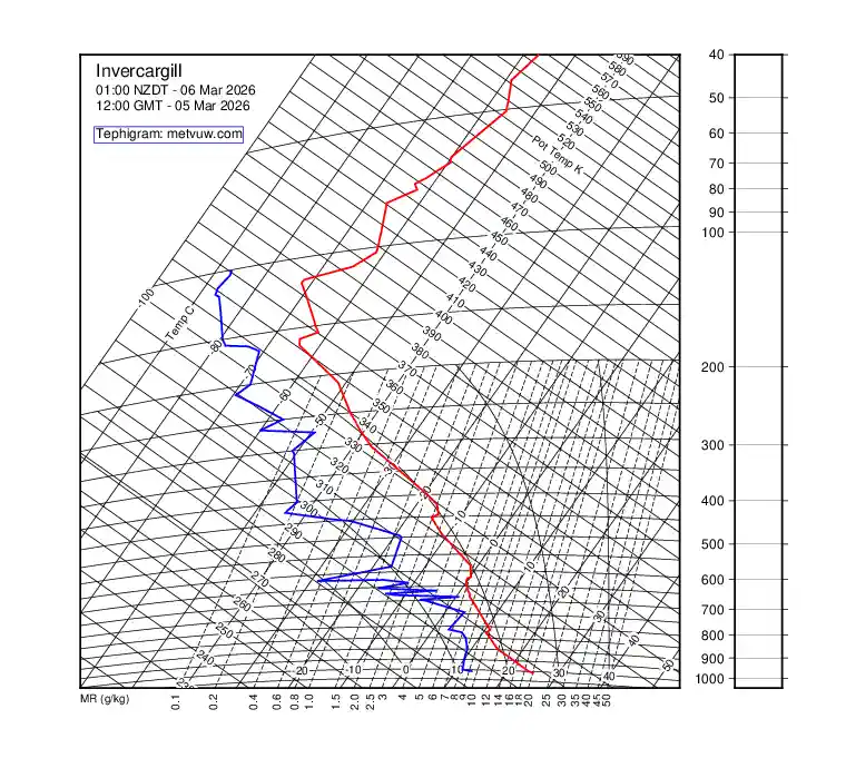 upper air chart for Thursday, March 5th, 2026 at 12:00 PM