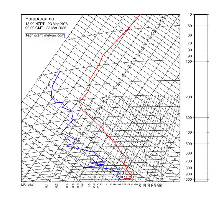 upper air chart for Monday, March 23rd, 2026 at 12:00 AM