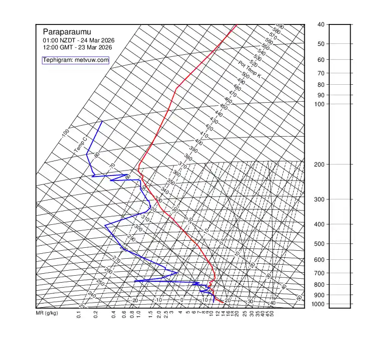 upper air chart for Monday, March 23rd, 2026 at 12:00 PM