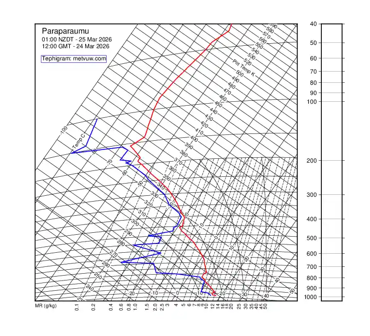 upper air chart for Tuesday, March 24th, 2026 at 12:00 PM