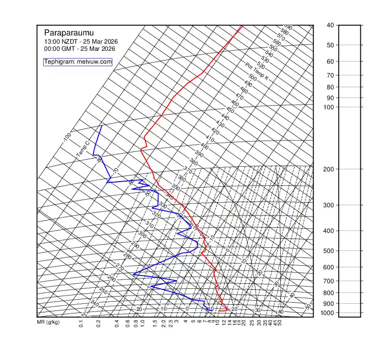 upper air chart for Wednesday, March 25th, 2026 at 12:00 AM