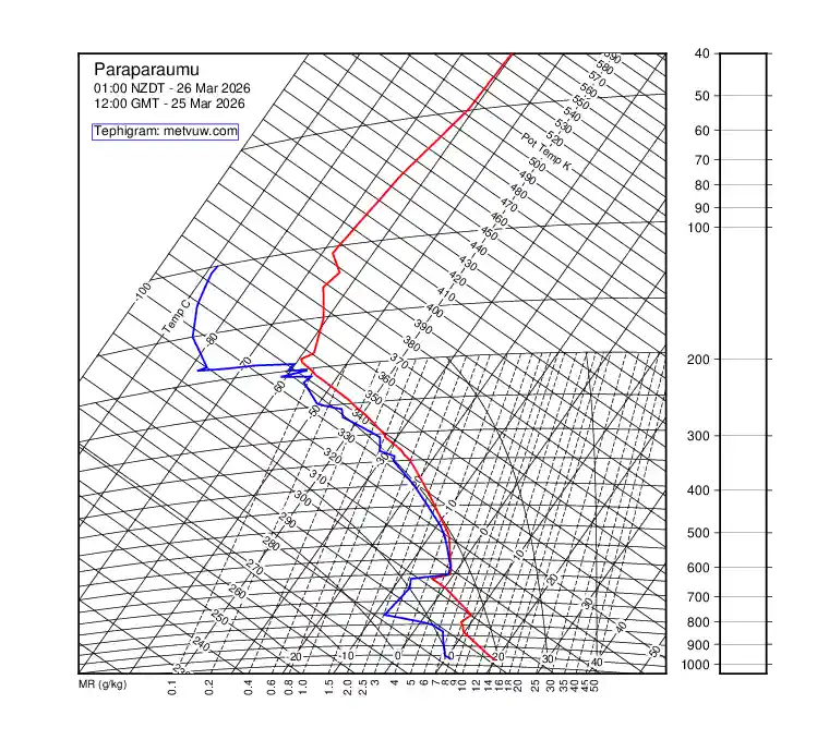 upper air chart for Wednesday, March 25th, 2026 at 12:00 PM