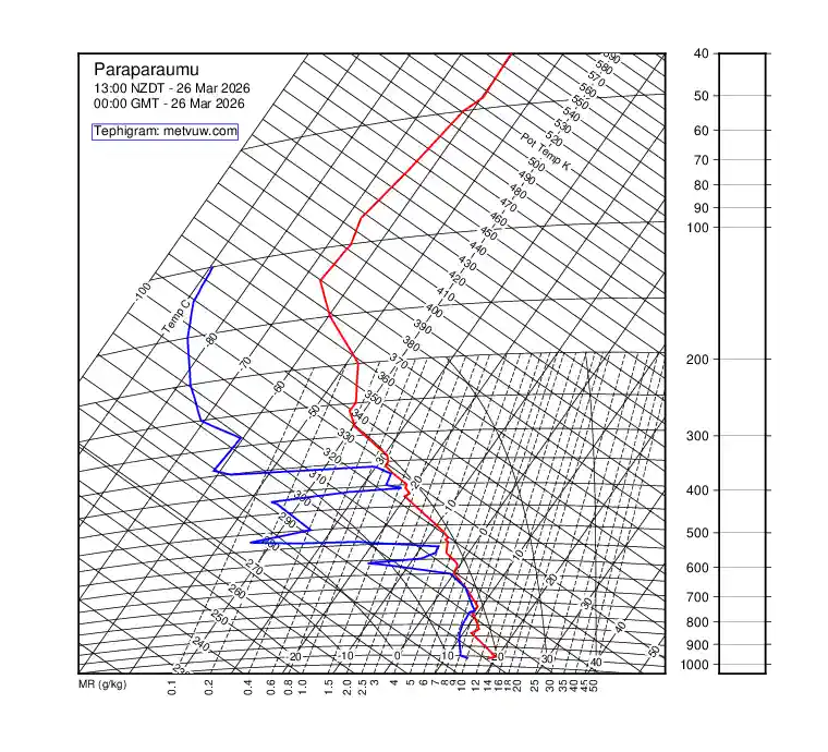 upper air chart for Thursday, March 26th, 2026 at 12:00 AM