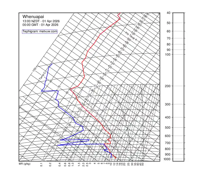 upper air chart for Wednesday, April 1st, 2026 at 12:00 AM