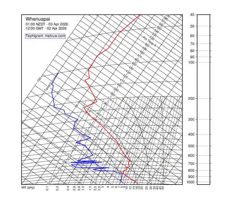 upper air chart for Thursday, April 2nd, 2026 at 12:00 PM