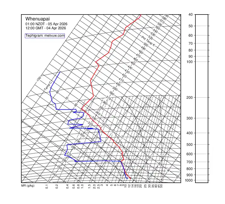 upper air chart for Saturday, April 4th, 2026 at 12:00 PM