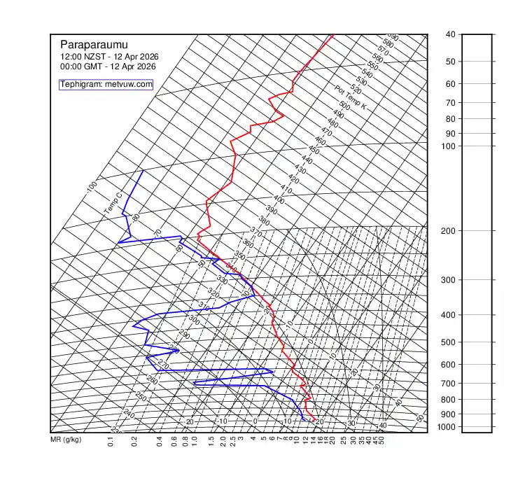 upper air chart for Sunday, April 12th, 2026 at 12:00 AM