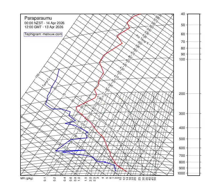 upper air chart for Monday, April 13th, 2026 at 12:00 PM