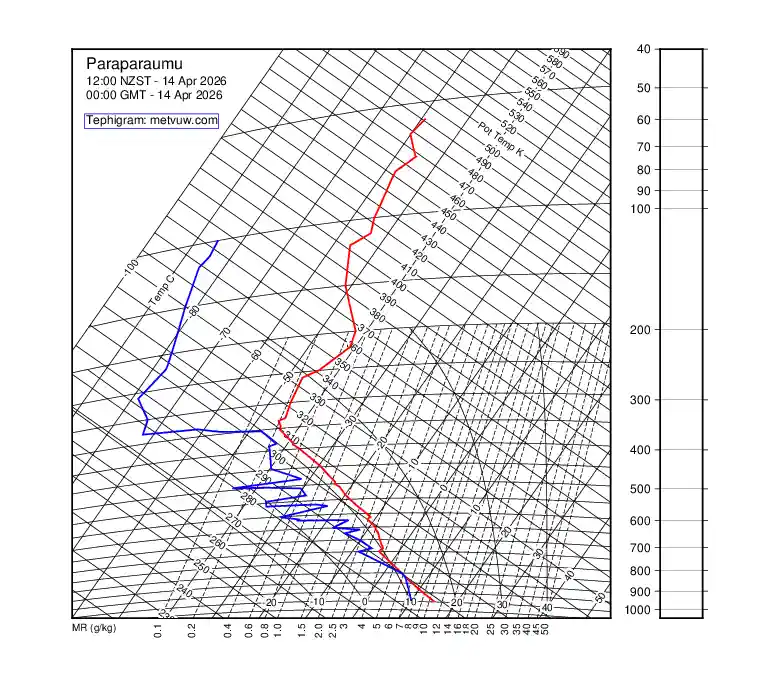 upper air chart for Tuesday, April 14th, 2026 at 12:00 AM
