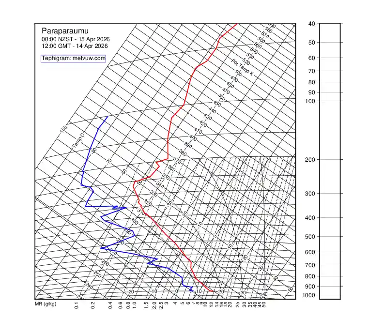 upper air chart for Tuesday, April 14th, 2026 at 12:00 PM