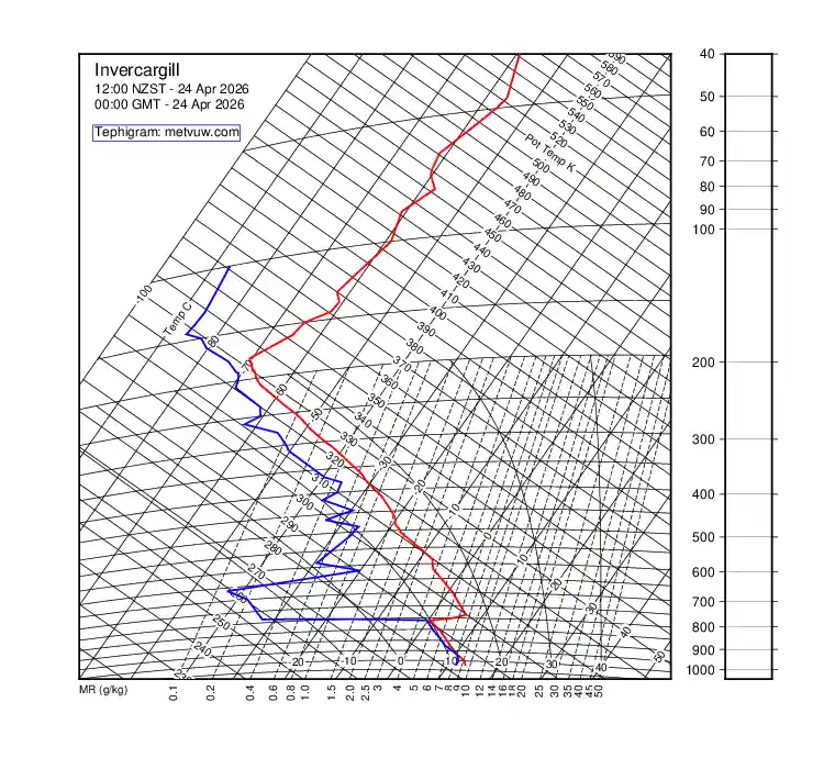 upper air chart for Friday, April 24th, 2026 at 12:00 AM