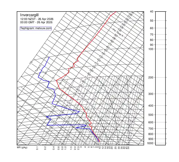 upper air chart for Sunday, April 26th, 2026 at 12:00 AM
