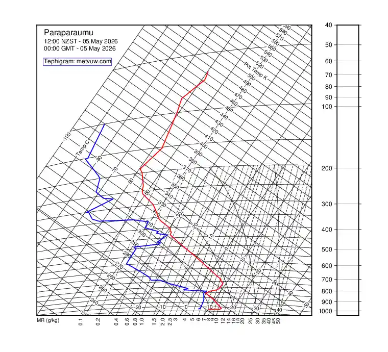 upper air chart for Tuesday, May 5th, 2026 at 12:00 AM