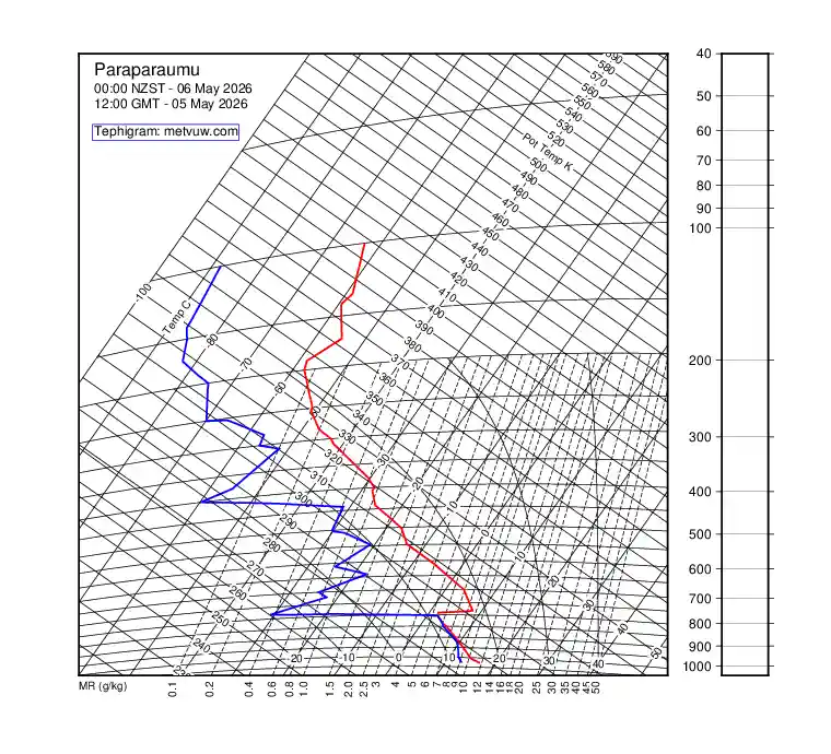 upper air chart for Tuesday, May 5th, 2026 at 12:00 PM