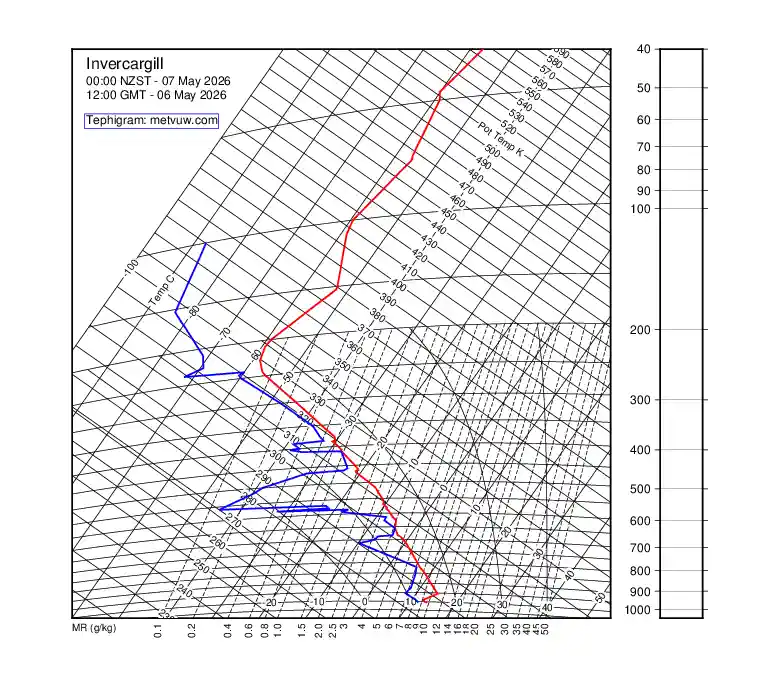 upper air chart for Wednesday, May 6th, 2026 at 12:00 PM