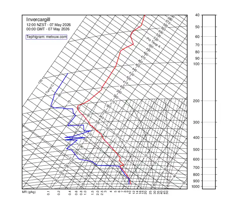 upper air chart for Thursday, May 7th, 2026 at 12:00 AM