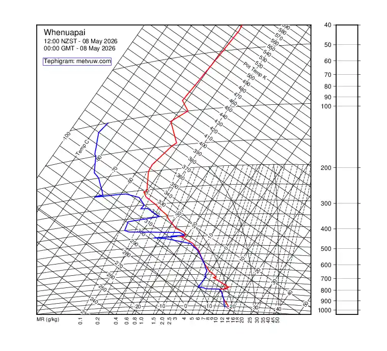 upper air chart for Friday, May 8th, 2026 at 12:00 AM
