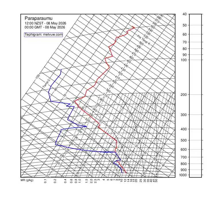 upper air chart for Friday, May 8th, 2026 at 12:00 AM