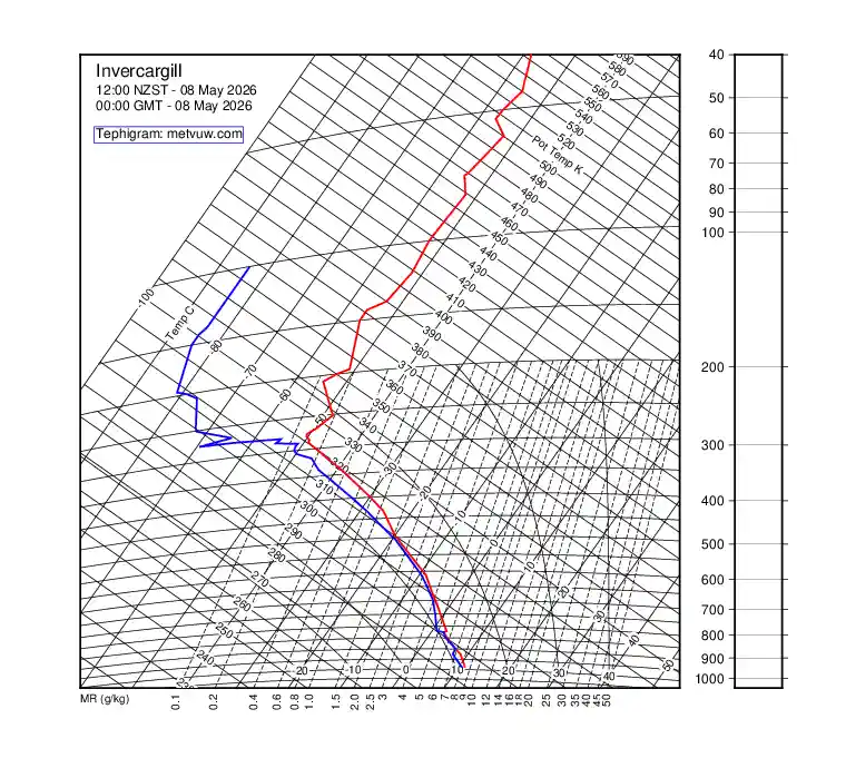 upper air chart for Friday, May 8th, 2026 at 12:00 AM