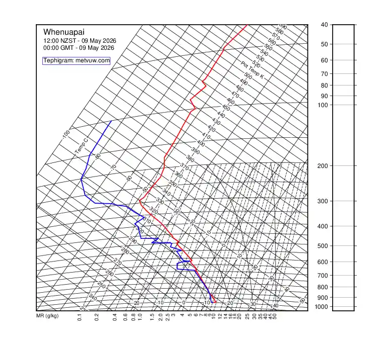 upper air chart for Saturday, May 9th, 2026 at 12:00 AM