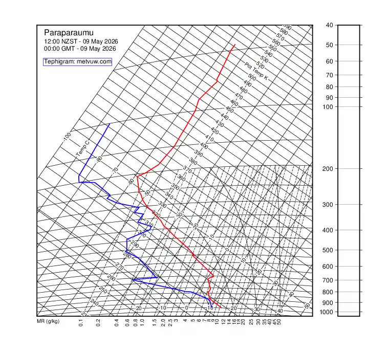 upper air chart for Saturday, May 9th, 2026 at 12:00 AM
