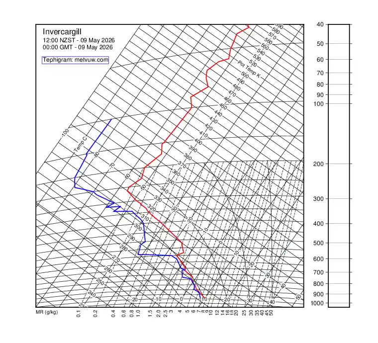 upper air chart for Saturday, May 9th, 2026 at 12:00 AM