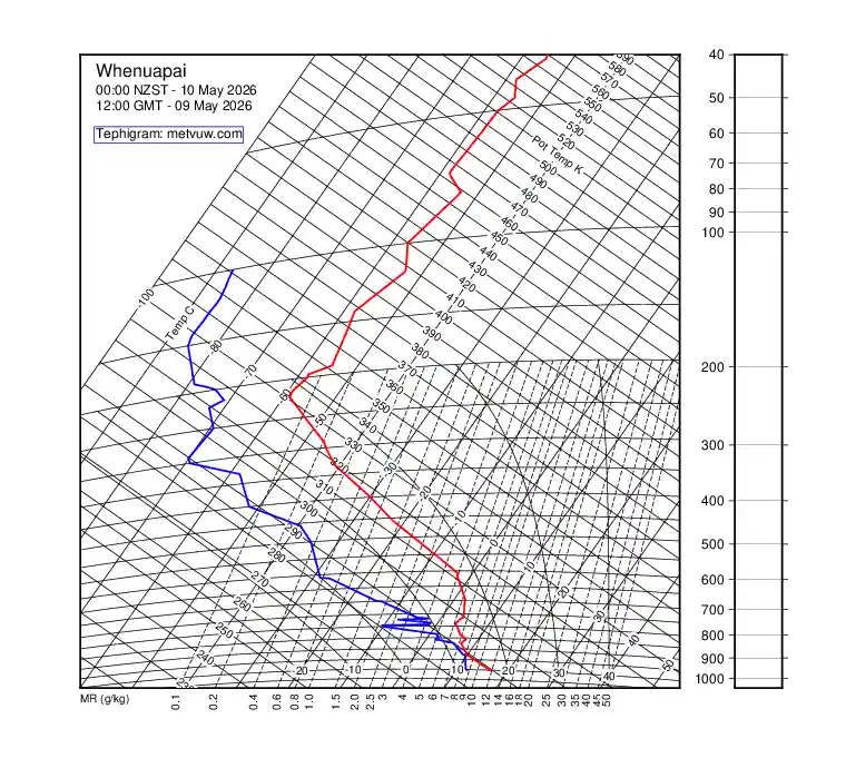 upper air chart for Saturday, May 9th, 2026 at 12:00 PM