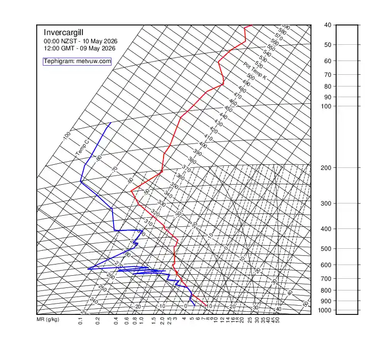 upper air chart for Saturday, May 9th, 2026 at 12:00 PM