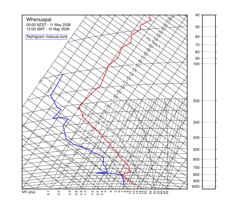 upper air chart for Sunday, May 10th, 2026 at 12:00 PM
