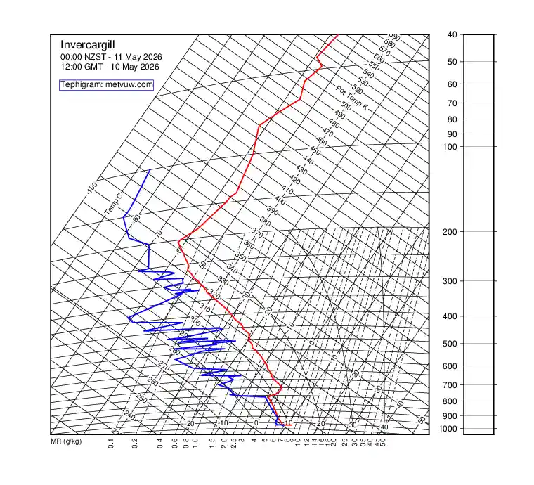 upper air chart for Sunday, May 10th, 2026 at 12:00 PM