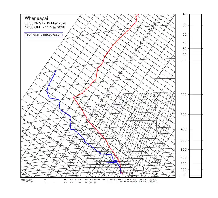 upper air chart for Monday, May 11th, 2026 at 12:00 PM