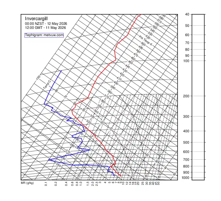 upper air chart for Monday, May 11th, 2026 at 12:00 PM