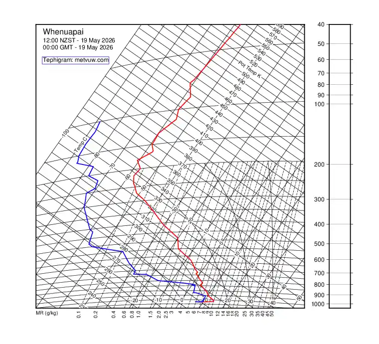 upper air chart for Tuesday, May 19th, 2026 at 12:00 AM