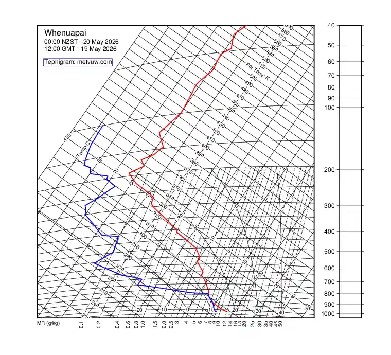 upper air chart for Tuesday, May 19th, 2026 at 12:00 PM